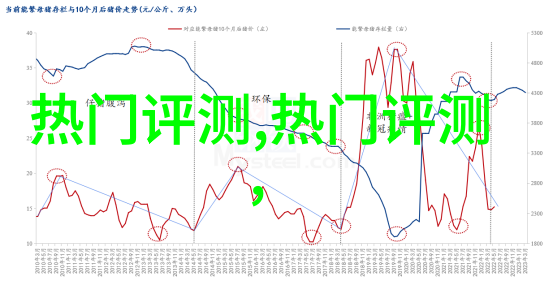 lol的狐狸e和冥火先用哪一个伤害高